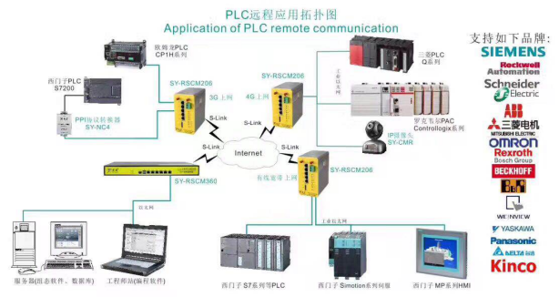 赛远远程在换热机组远程联网监控系统中的应用